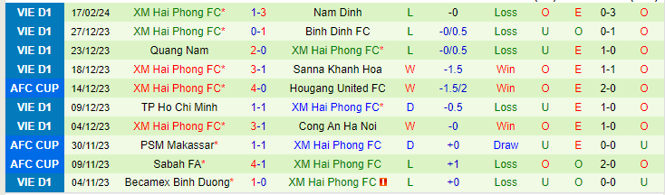 Nhận định Thanh Hóa vs Hải Phòng, lúc 18h00 ngày 23/2 - Ảnh 2