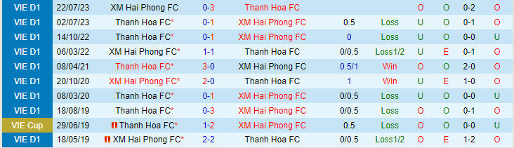 Nhận định Thanh Hóa vs Hải Phòng, lúc 18h00 ngày 23/2 - Ảnh 3