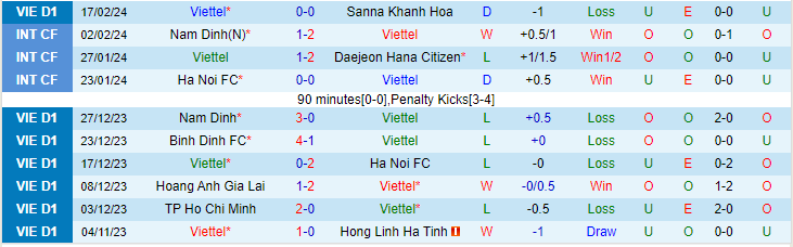 Nhận định Viettel vs Becamex Bình Dương, lúc 19h15 ngày 23/2 - Ảnh 1