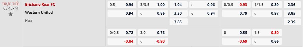 Soi kèo nhà cái Brisbane Roar vs Western United, lúc 15h45 ngày 23/2 - Ảnh 1