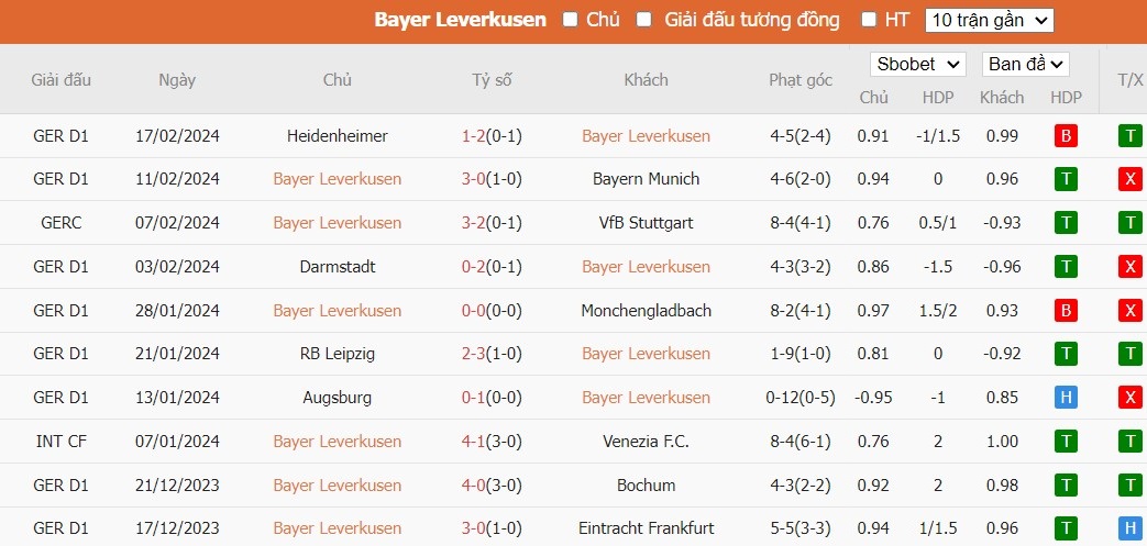 Soi kèo phạt góc Bayer Leverkusen vs Mainz 05, 2h30 ngày 24/02 - Ảnh 4