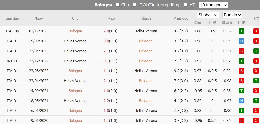 Soi kèo phạt góc Bologna vs Hellas Verona, 2h45 ngày 24/02 - Ảnh 5