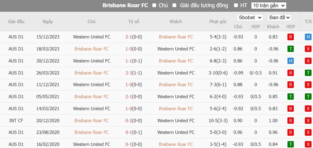Soi kèo phạt góc Brisbane Roar vs Western United, 15h45 ngày 23/02 - Ảnh 7