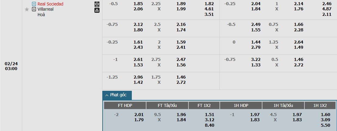 Soi kèo phạt góc Real Sociedad vs Villarreal, 3h ngày 24/02 - Ảnh 1