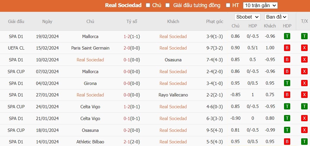 Soi kèo phạt góc Real Sociedad vs Villarreal, 3h ngày 24/02 - Ảnh 4