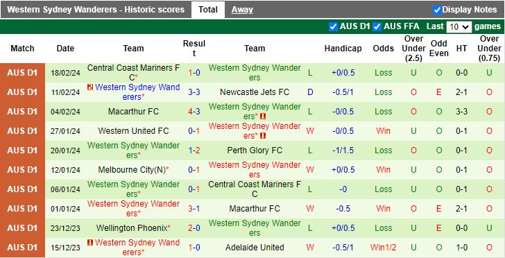 Nhận định Adelaide United vs Western Sydney Wanderers, 15h45 ngày 24/2 - Ảnh 2