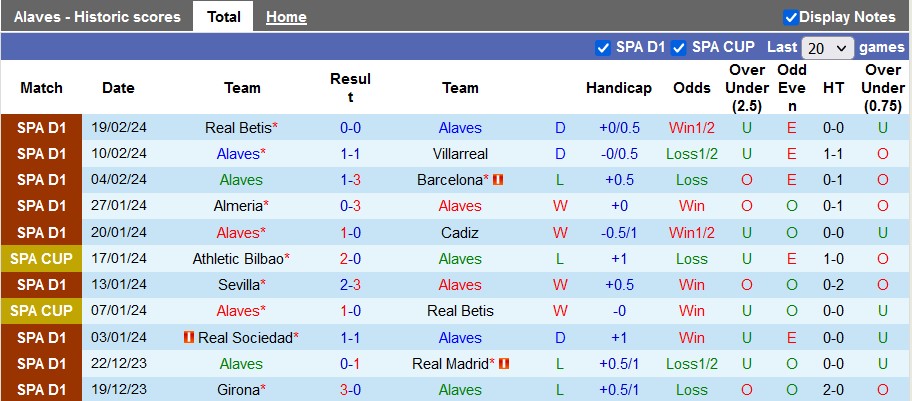Nhận định Alaves vs Mallorca, 0h30 ngày 25/2 - Ảnh 1