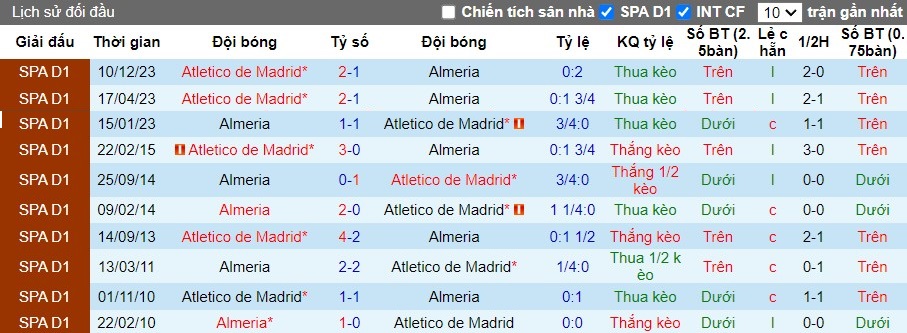 Nhận định Almeria vs Atletico Madrid, 3h ngày 25/2 - Ảnh 1