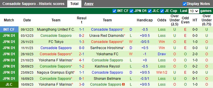 Nhận định Avispa Fukuoka vs Consadole Sapporo, 12h00 ngày 24/2 - Ảnh 2