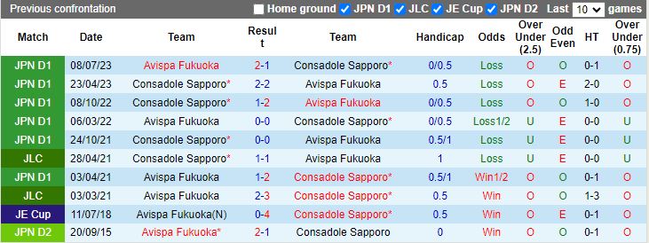 Nhận định Avispa Fukuoka vs Consadole Sapporo, 12h00 ngày 24/2 - Ảnh 3