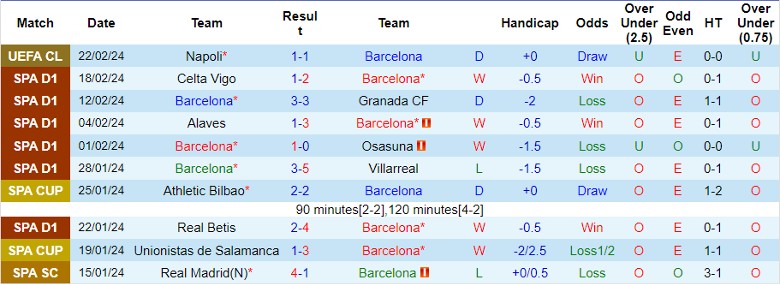 Nhận định Barcelona vs Getafe, 22h15 ngày 24/2 - Ảnh 1