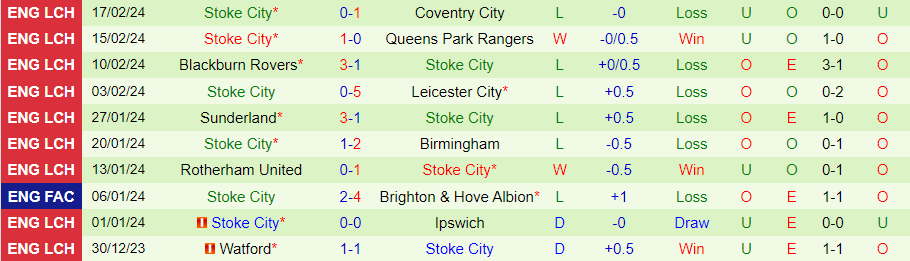 Nhận định Cardiff City vs Stoke City, 22h00 ngày 24/2 - Ảnh 1