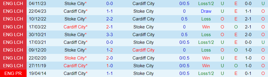 Nhận định Cardiff City vs Stoke City, 22h00 ngày 24/2 - Ảnh 3