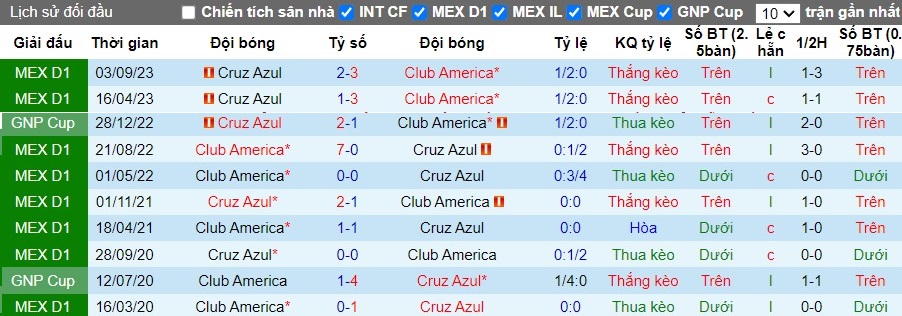 Nhận định Club America vs Cruz Azul, 10h ngày 25/2 - Ảnh 3