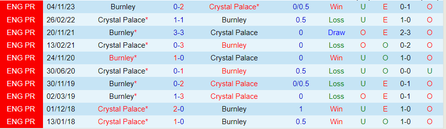 Nhận định Crystal Palace vs Burnley, 22h00 ngày 24/2 - Ảnh 3