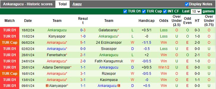 Nhận định Kayserispor vs Ankaragucu, 17h30 ngày 24/2 - Ảnh 2