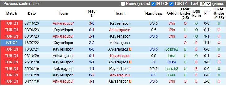Nhận định Kayserispor vs Ankaragucu, 17h30 ngày 24/2 - Ảnh 3