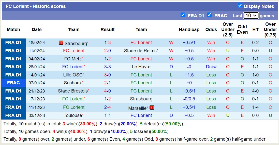 Nhận định Lorient vs Nantes, 23h ngày 24/2 - Ảnh 1