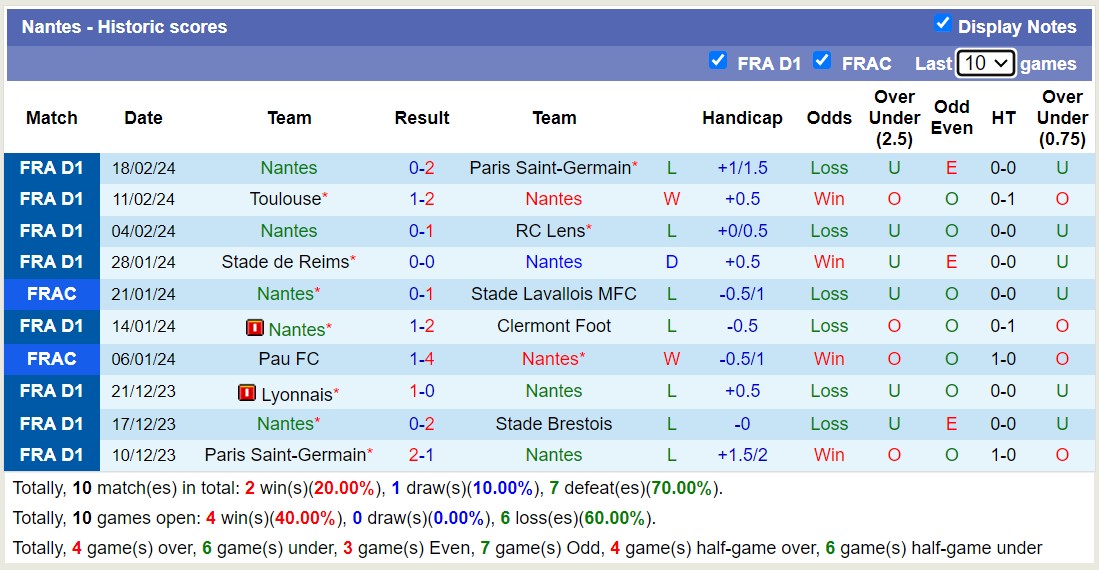 Nhận định Lorient vs Nantes, 23h ngày 24/2 - Ảnh 2