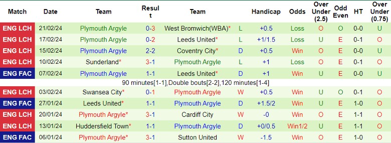 Nhận định Middlesbrough vs Plymouth Argyle, 22h00 ngày 24/2 - Ảnh 2