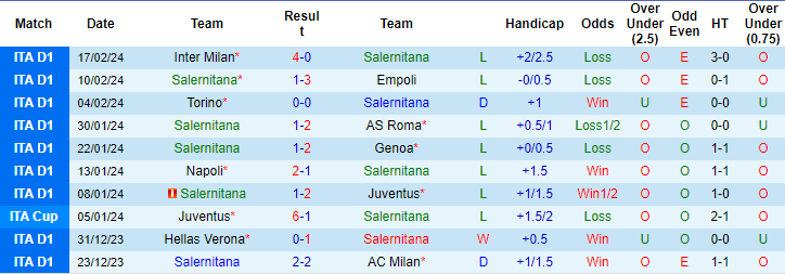 Nhận định Salernitana vs Monza, 0h ngày 25/2 - Ảnh 1