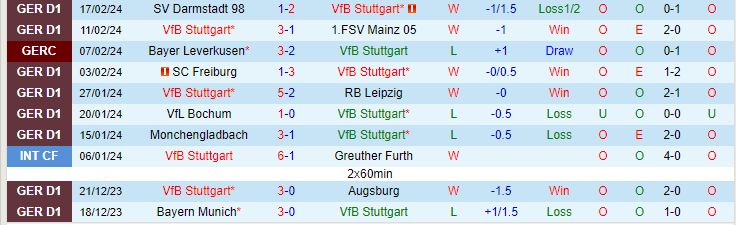 Nhận định Stuttgart vs FC Koln, lúc 21h30 ngày 24/2 - Ảnh 1