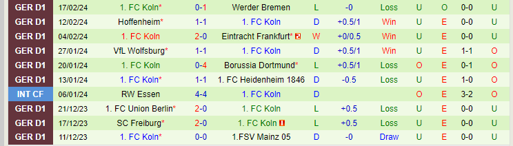 Nhận định Stuttgart vs FC Koln, lúc 21h30 ngày 24/2 - Ảnh 2