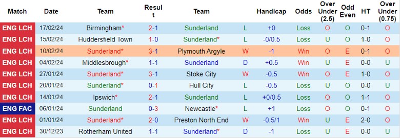 Nhận định Sunderland vs Swansea City, 22h00 ngày 24/2 - Ảnh 1