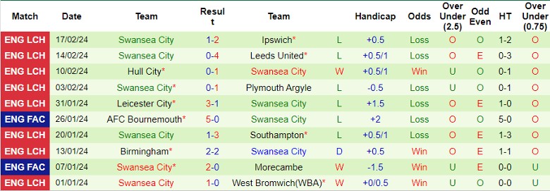 Nhận định Sunderland vs Swansea City, 22h00 ngày 24/2 - Ảnh 2