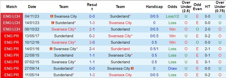 Nhận định Sunderland vs Swansea City, 22h00 ngày 24/2 - Ảnh 3