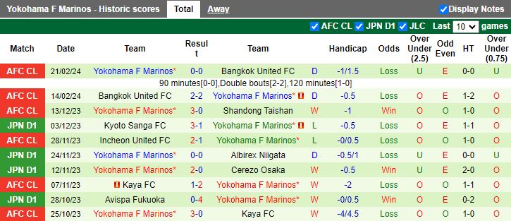 Nhận định Tokyo Verdy vs Yokohama F Marinos, 12h00 ngày 25/2 - Ảnh 2