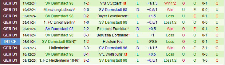 Nhận định Werder Bremen vs Darmstadt, lúc 21h30 ngày 24/2 - Ảnh 2