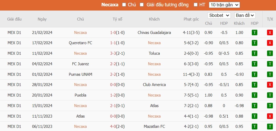 Soi kèo phạt góc Club Necaxa vs Pachuca, 10h ngày 24/02 - Ảnh 2