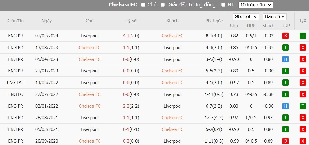 Kèo thẻ phạt ngon ăn Chelsea vs Liverpool, 22h ngày 25/02 - Ảnh 3