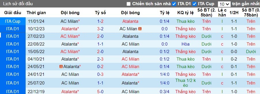 Nhận định AC Milan vs Atalanta, 2h45 ngày 26/2 - Ảnh 3