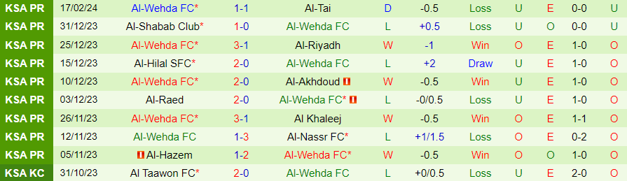 Nhận định Al Ittihad vs Al-Wehda, 00h00 ngày 27/2 - Ảnh 1
