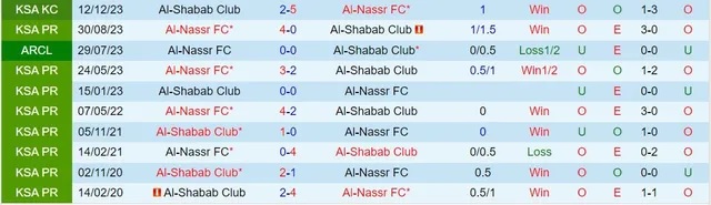 Nhận định Al-Shabab vs Al-Nassr, 0h này 26/2 - Ảnh 3