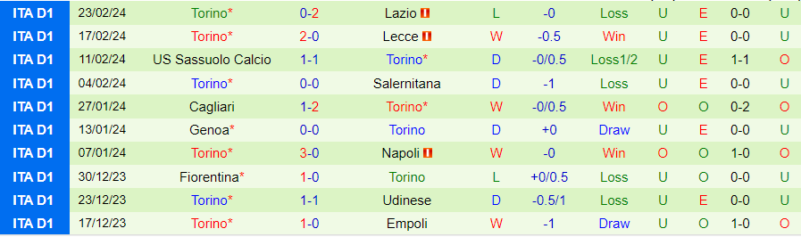 Nhận định AS Roma vs Torino, 00h30 ngày 27/2 - Ảnh 1