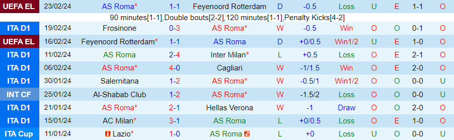 Nhận định AS Roma vs Torino, 00h30 ngày 27/2 - Ảnh 2