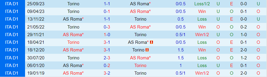 Nhận định AS Roma vs Torino, 00h30 ngày 27/2 - Ảnh 3
