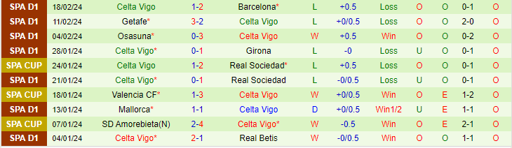 Nhận định Cadiz vs Celta Vigo, lúc 20h00 ngày 25/2 - Ảnh 2