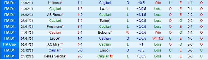 Nhận định Cagliari vs Napoli, lúc 21h00 ngày 25/2 - Ảnh 1