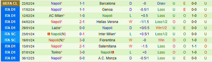 Nhận định Cagliari vs Napoli, lúc 21h00 ngày 25/2 - Ảnh 2