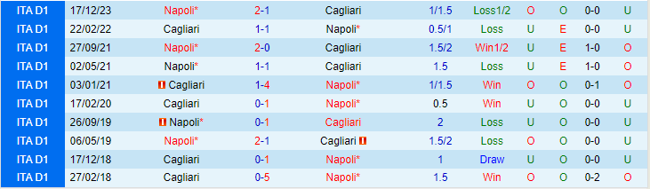 Nhận định Cagliari vs Napoli, lúc 21h00 ngày 25/2 - Ảnh 3