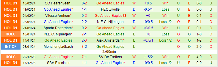 Nhận định FC Twente vs Go Ahead Eagles, lúc 20h30 ngày 25/2 - Ảnh 2