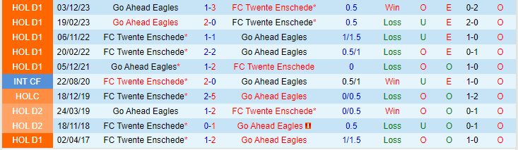 Nhận định FC Twente vs Go Ahead Eagles, lúc 20h30 ngày 25/2 - Ảnh 3