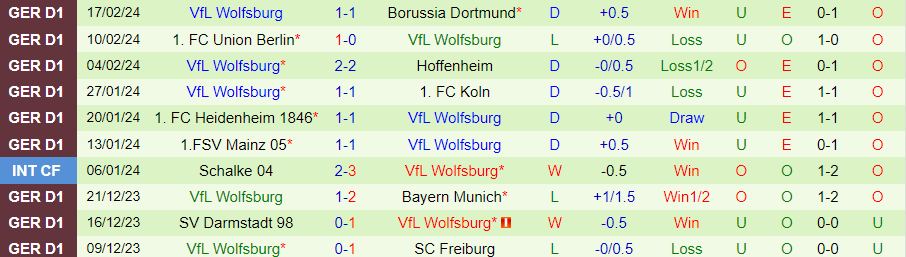 Nhận định Frankfurt vs Wolfsburg, 21h30 ngày 25/2 - Ảnh 1