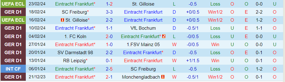 Nhận định Frankfurt vs Wolfsburg, 21h30 ngày 25/2 - Ảnh 2