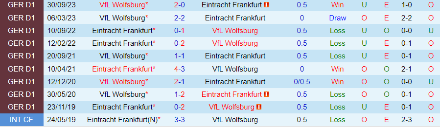 Nhận định Frankfurt vs Wolfsburg, 21h30 ngày 25/2 - Ảnh 3
