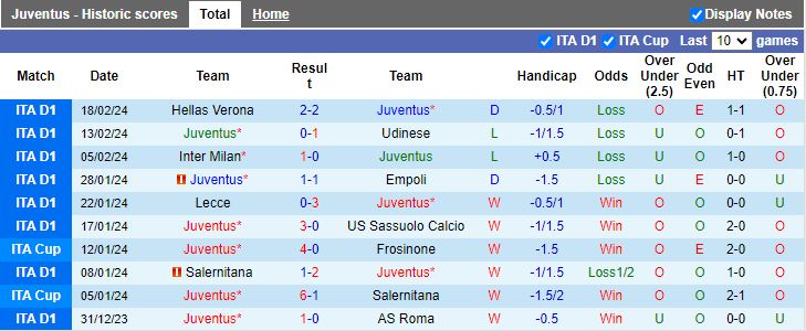 Nhận định Juventus vs Frosinone, 18h30 ngày 25/2 - Ảnh 1